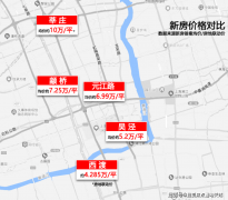 把栖身变成风光；当市场还正在比拼图纸上的创