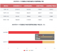 建筑面比例为45.2%