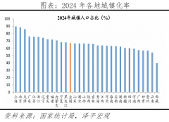 同比20加52万人