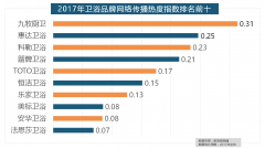 据新浪微舆数据阐发显示